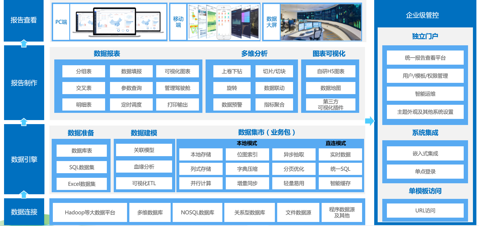 成都以“一事一議”精準施策，全力助推大數據企業跨越發展
