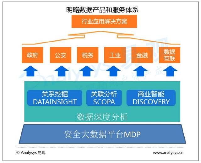 中國城市大數(shù)據(jù)市場報告,中興-浪潮-四方偉業(yè)-美林-明略-數(shù)字冰雹技術(shù)市場分析